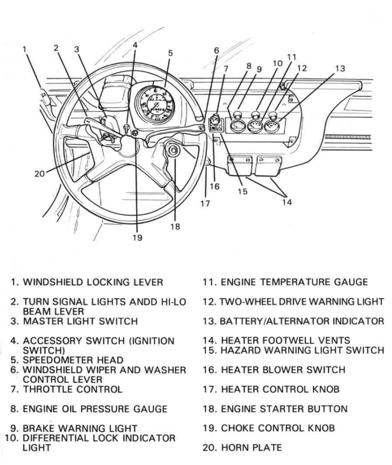 Figure 2-1-1 — Cab Instruments, Indicators and Hand Controls