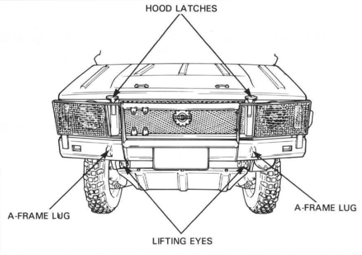 Figure 2-4-1 — Vehicle Front