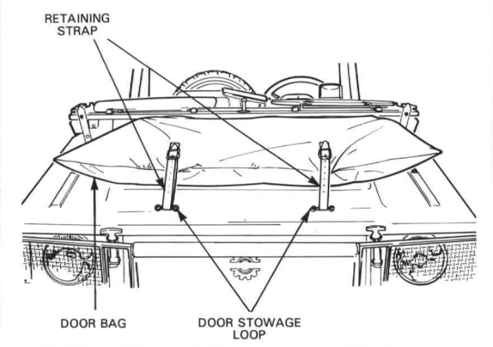 Figure 3-2-10 — Door Bag Secured to Hood