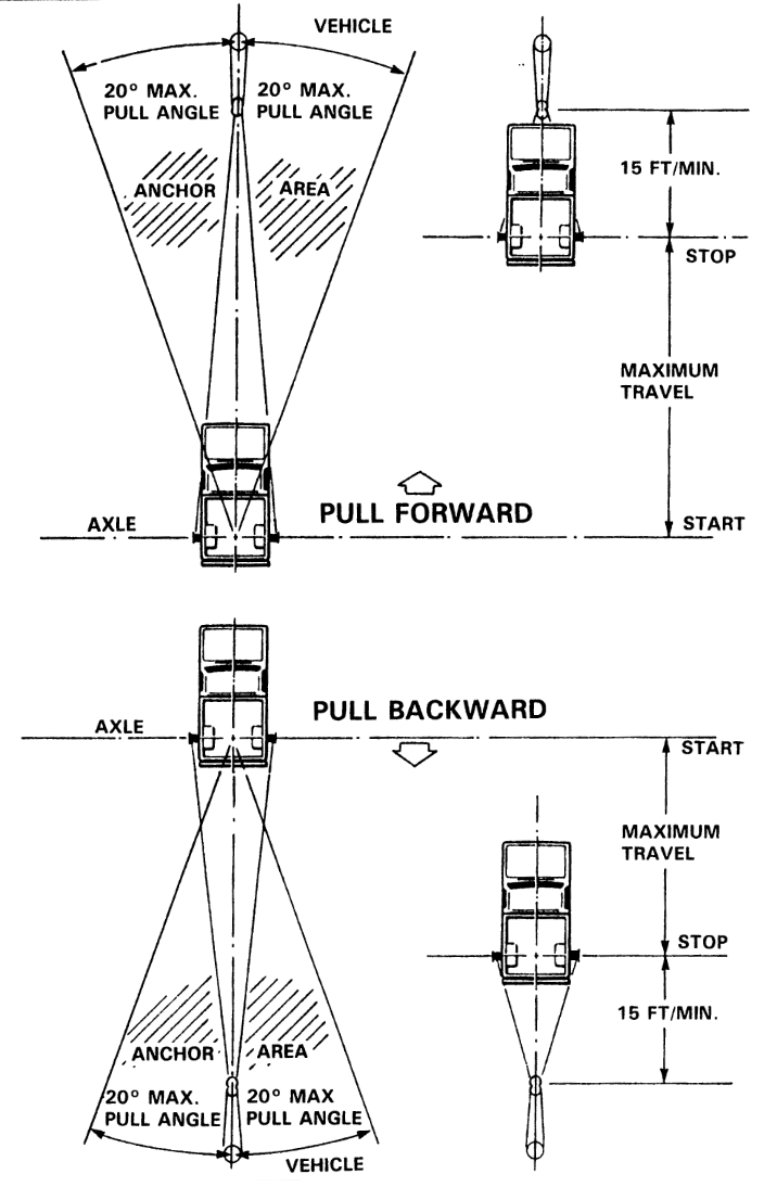 Figure 6-1-6 — Layout for Self-Recovery
