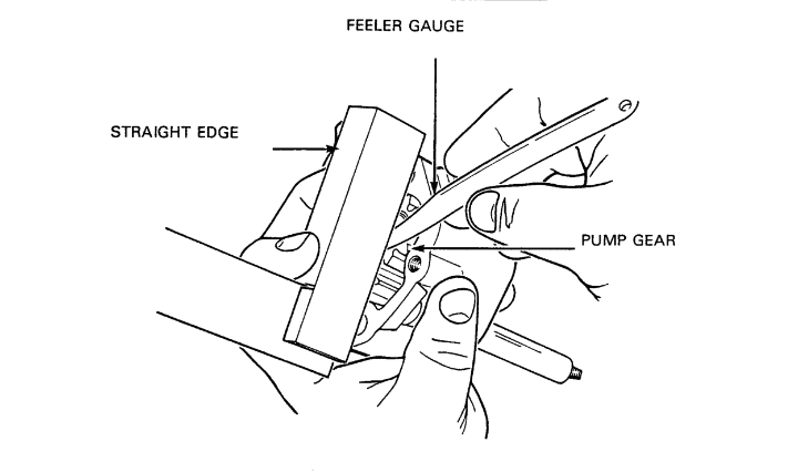 Figure 2-4-2 — Measurement of Oil Pump Gear Axial Play