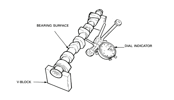 Figure 2-6-10 — Measurement of Camshaft Run-Out
