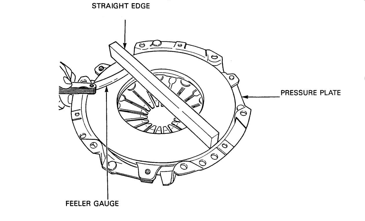 Figure 3-1-1 — Pressure Plate Distortion Check