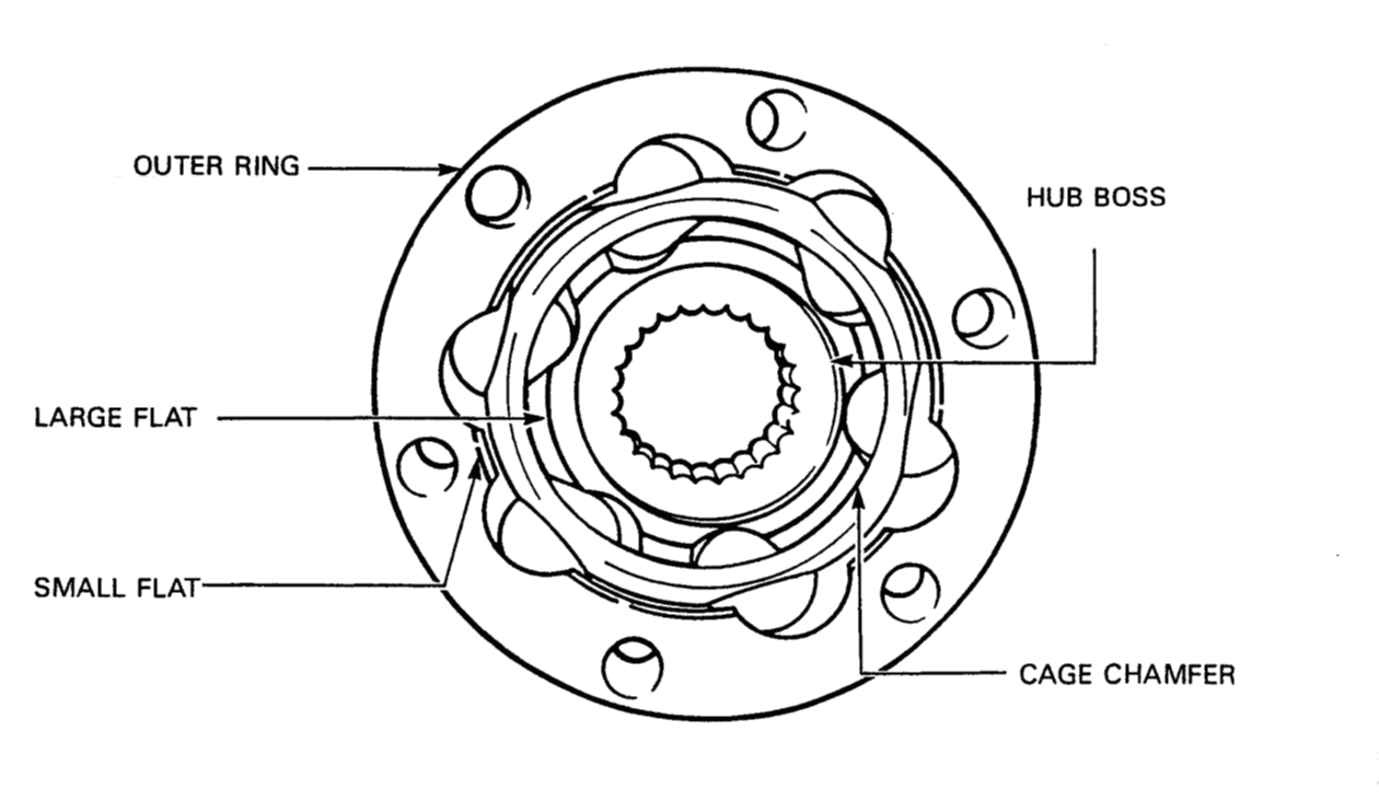Figure 3-4-4 — Inner Constant Velocity Joint