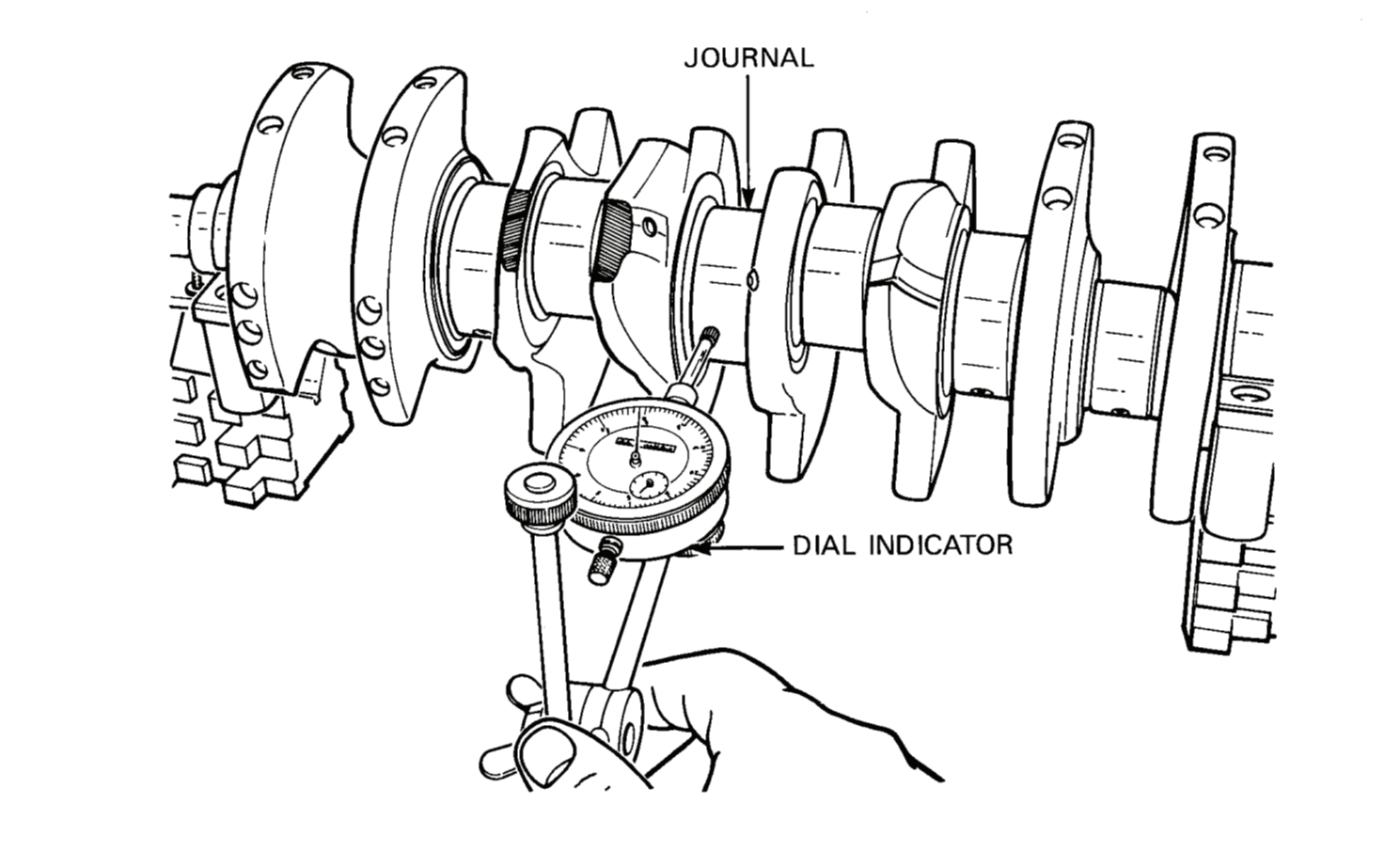 Figure 2-2-9 — Checking Crankshaft Journals for Run-Out